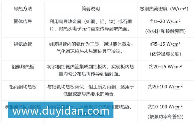 PG电子科技发展有限公司大模型上天、马斯克发射GPU？中国团队直接建「太空超算」(图6)